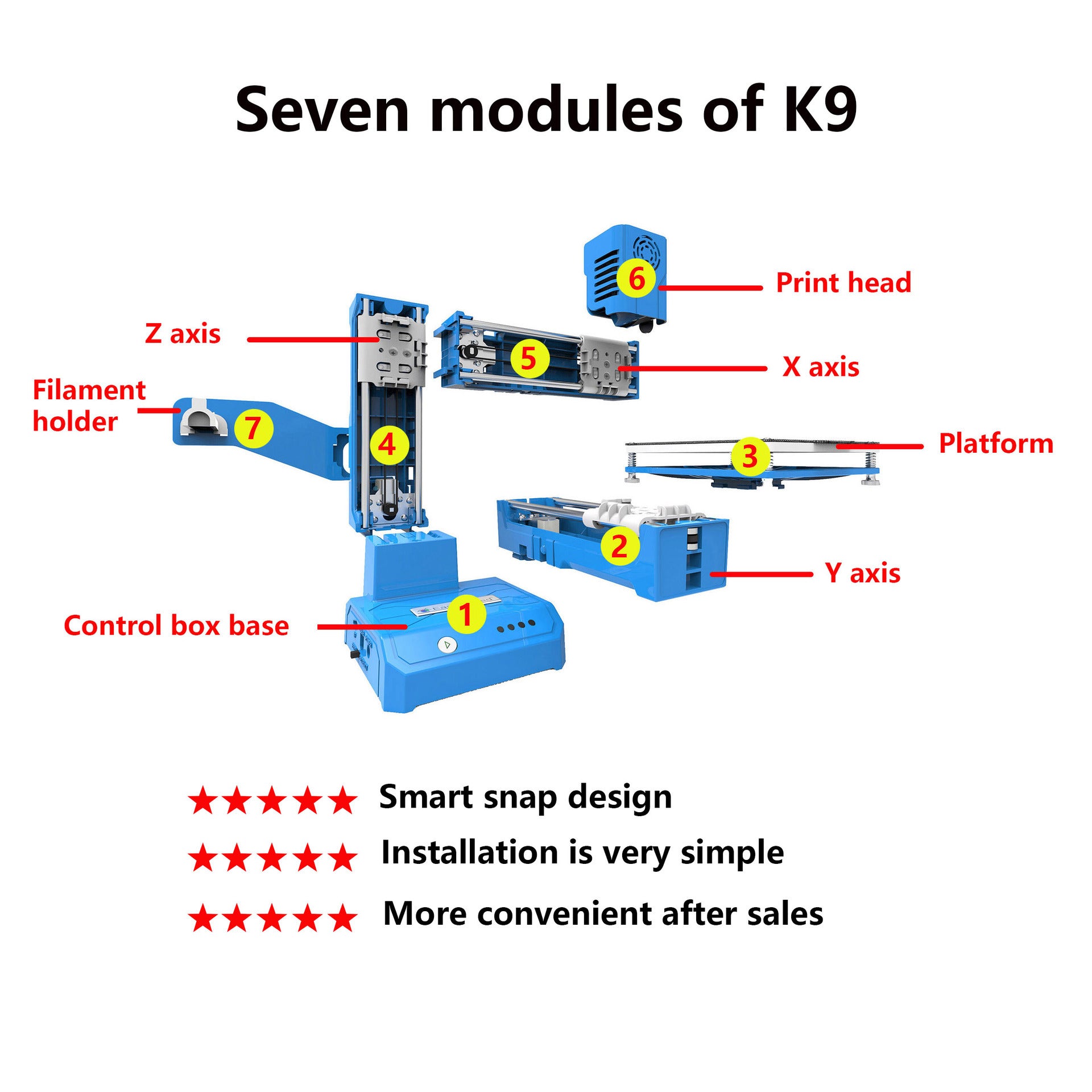 K9 New Mini 3D Printer E-Commerce Toy Introduction
